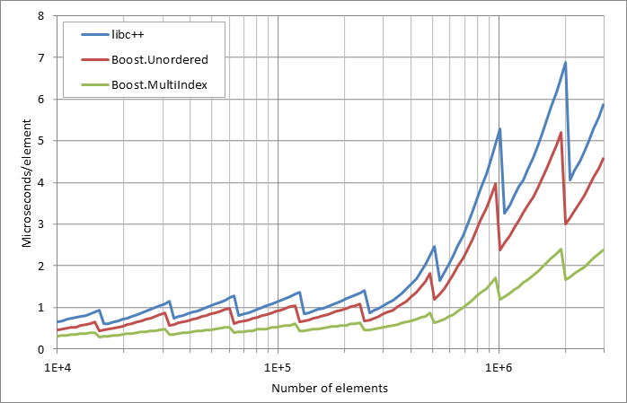 scattered%20unsuccessful%20looukp.xlsx.practice non unique 5