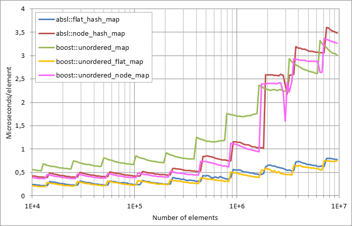 Running%20insertion.xlsx.plot