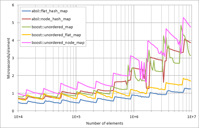 Running%20insertion.xlsx.plot