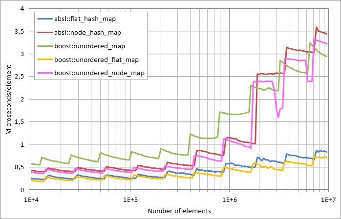 Running%20insertion.xlsx.plot