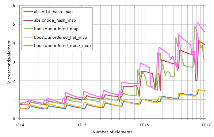 Running%20insertion.xlsx.plot