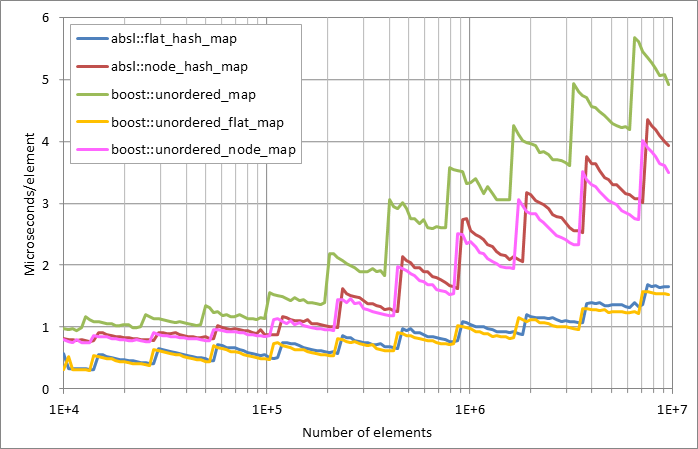Running%20insertion.xlsx.plot