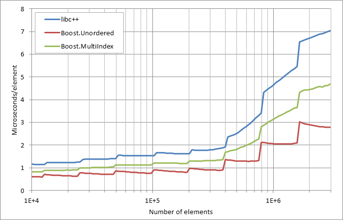 running%20insertion.xlsx.practice non unique