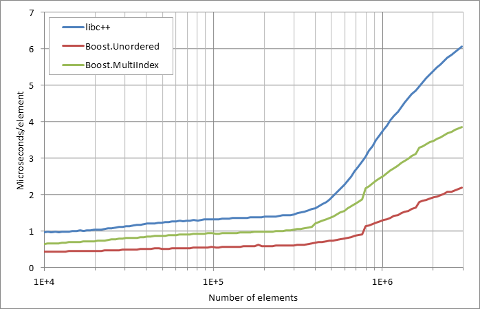 running%20insertion.xlsx.practice norehash non unique