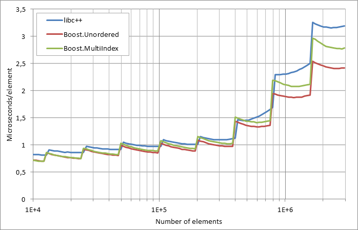 running%20insertion.xlsx.practice