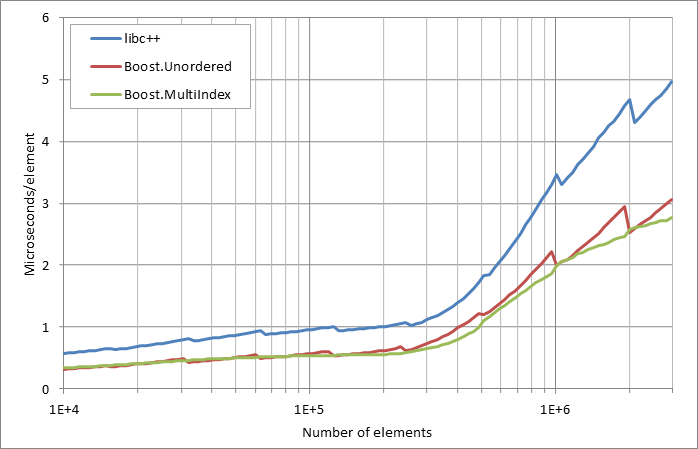 scattered%20erasure.xlsx.practice non unique 5