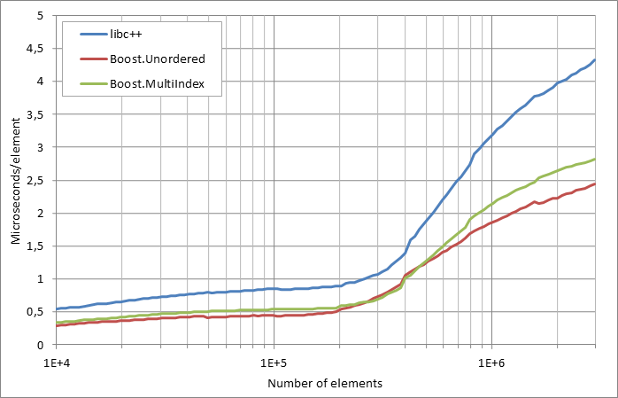 scattered%20erasure.xlsx.practice non unique