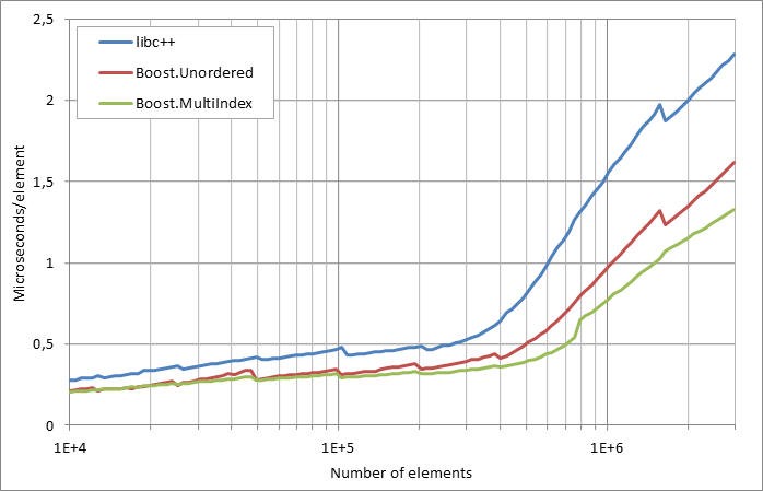 scattered%20successful%20looukp.xlsx.practice non unique