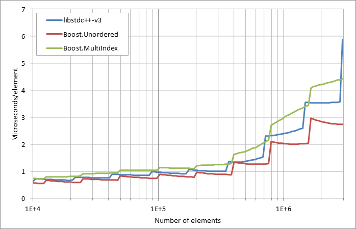 running%20insertion.xlsx.practice non unique