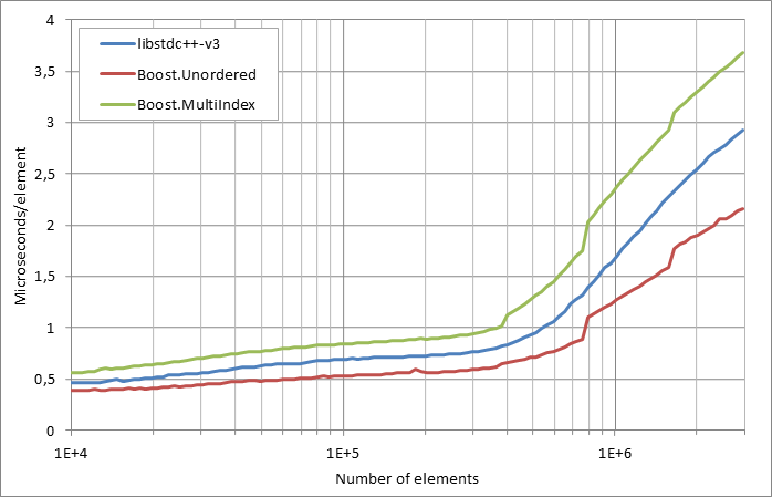 running%20insertion.xlsx.practice norehash non unique