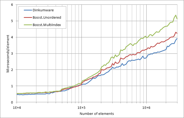 scattered%20erasure.xlsx.practice non unique