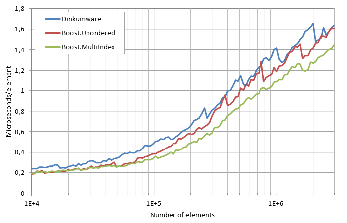 scattered%20successful%20looukp.xlsx.practice non unique