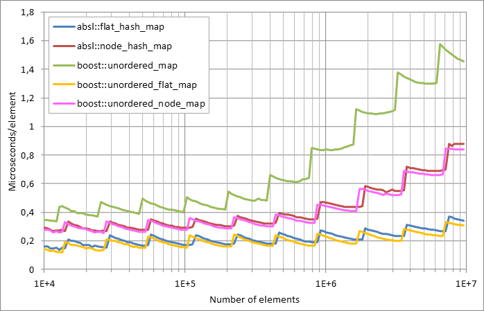 Running%20insertion.xlsx.plot