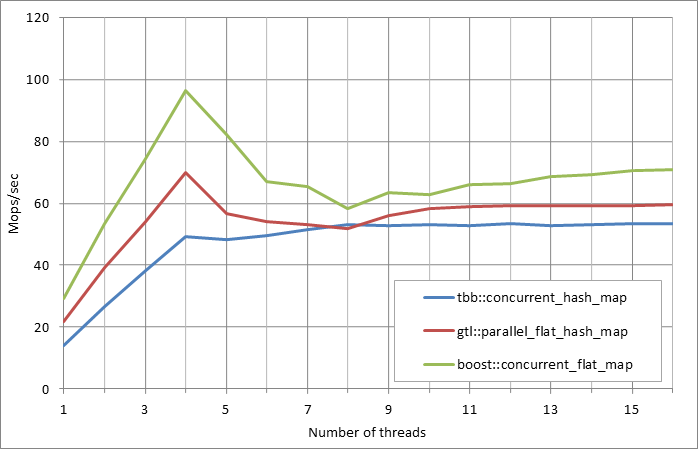 Parallel%20workload.xlsx.5M%2C%200.99