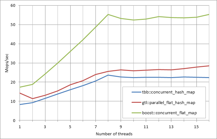 Parallel%20workload.xlsx.5M%2C%200.99