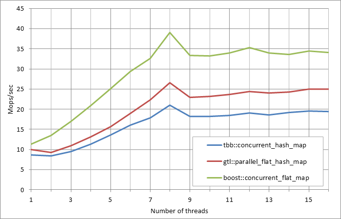 Parallel%20workload.xlsx.500k%2C%200.5