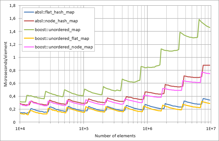 Running%20insertion.xlsx.plot