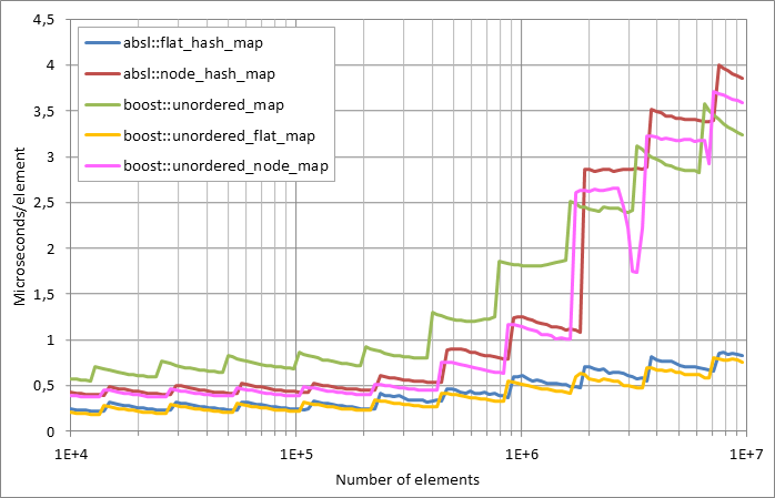 Running%20insertion.xlsx.plot