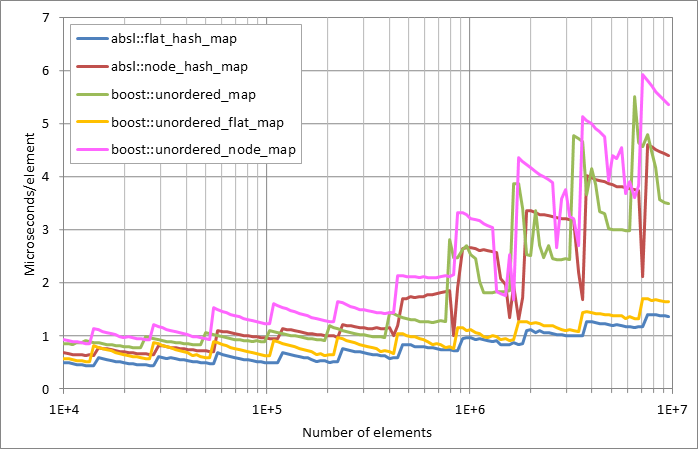 Running%20insertion.xlsx.plot