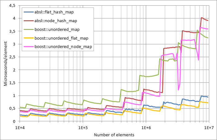 Running%20insertion.xlsx.plot