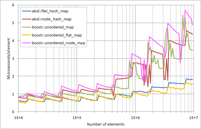 Running%20insertion.xlsx.plot