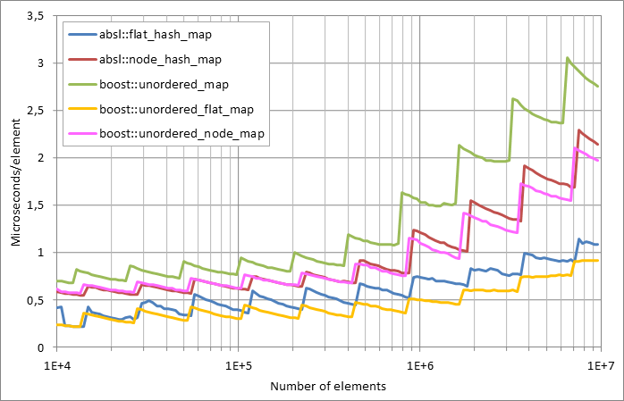 Running%20insertion.xlsx.plot
