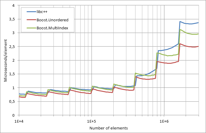 running%20insertion.xlsx.practice