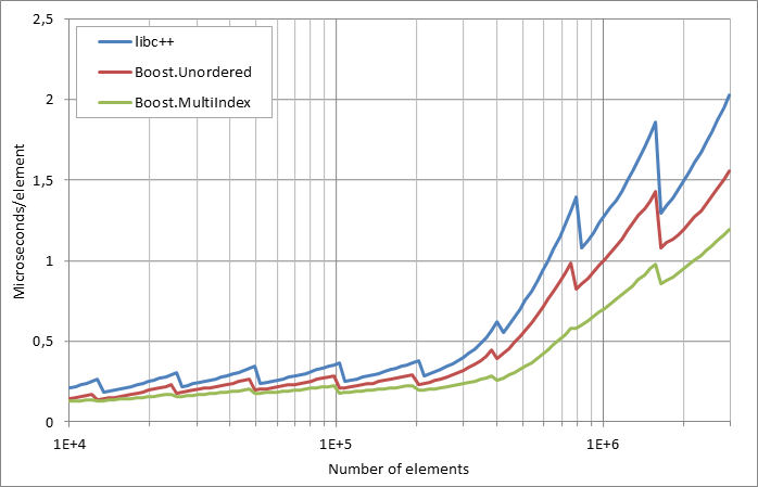 scattered%20unsuccessful%20looukp.xlsx.practice non unique