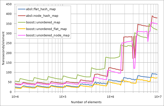 Running%20insertion.xlsx.plot