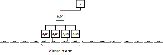 multiblock insertion