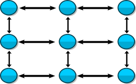 Figure 1: A 3x3 two-dimensional, unwrapped grid graph