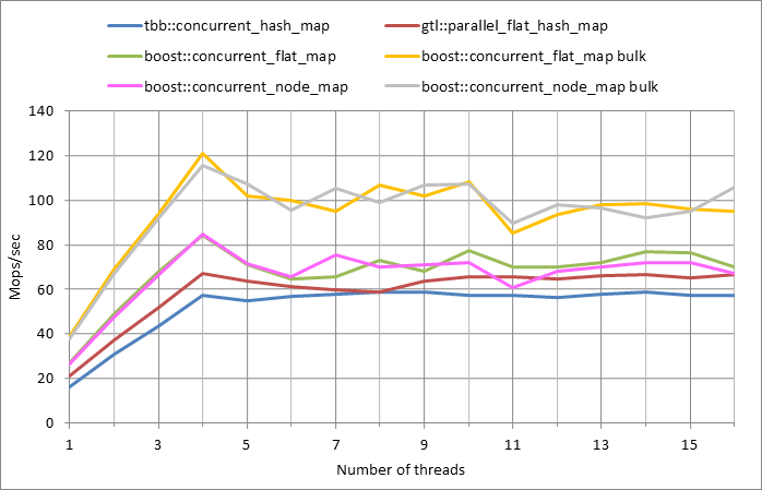 Parallel workload.xlsx.500k, 0.5