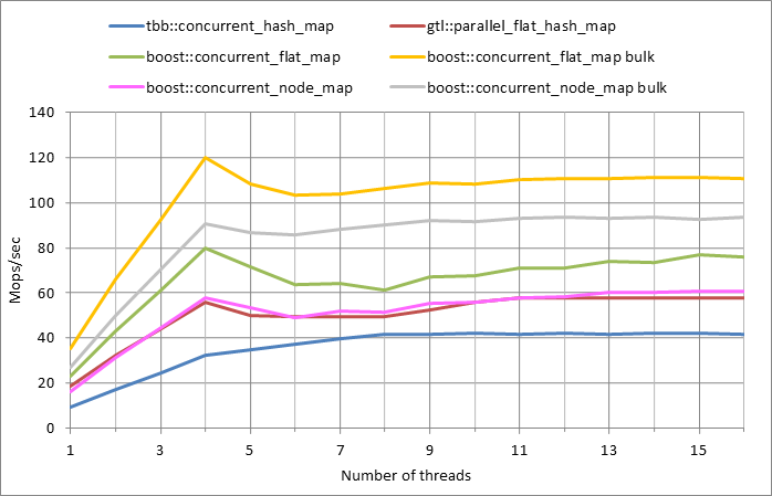 Parallel workload.xlsx.5M, 0.01