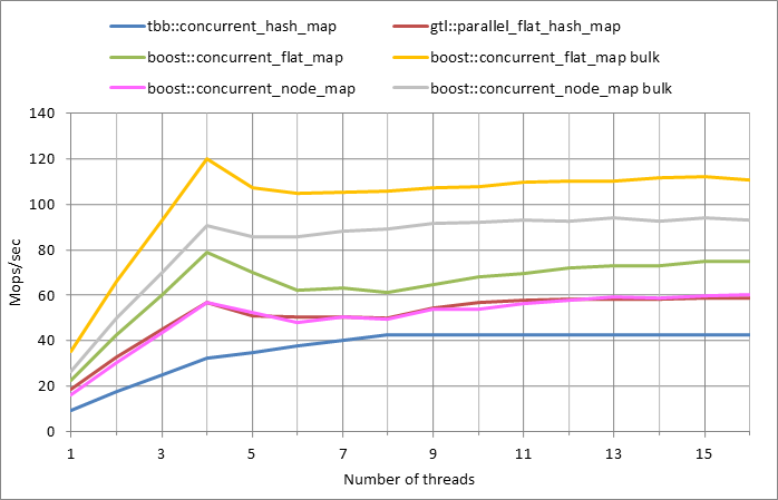 Parallel workload.xlsx.5M, 0.5