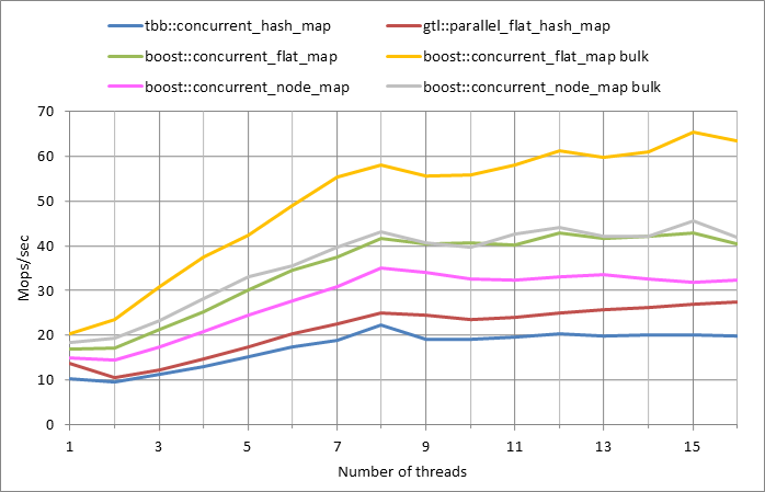 Parallel workload.xlsx.500k, 0.5