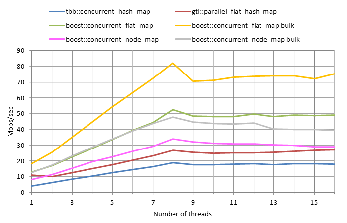 Parallel workload.xlsx.5M, 0.5