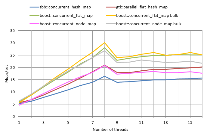 Parallel workload.xlsx.500k, 0.01
