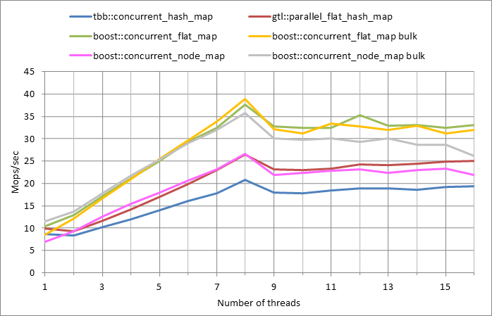 Parallel workload.xlsx.500k, 0.5