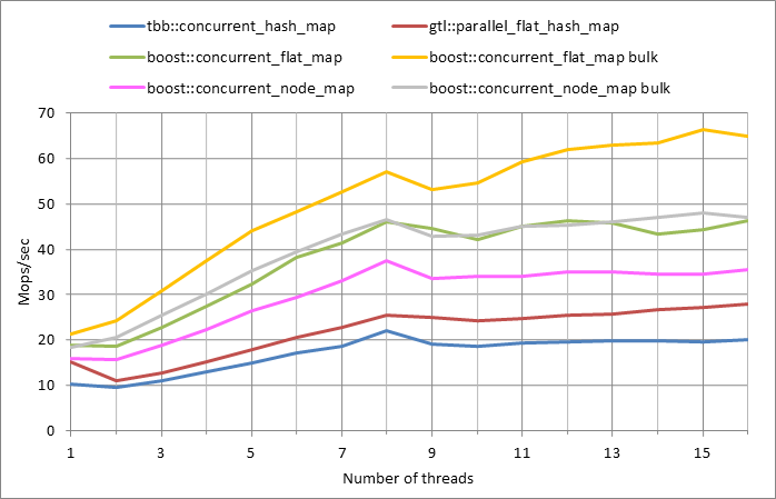 Parallel workload.xlsx.500k, 0.01
