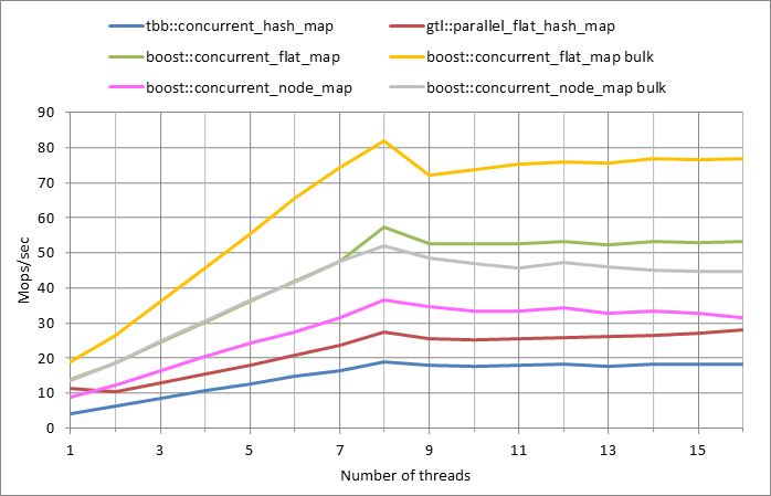 Parallel workload.xlsx.5M, 0.01
