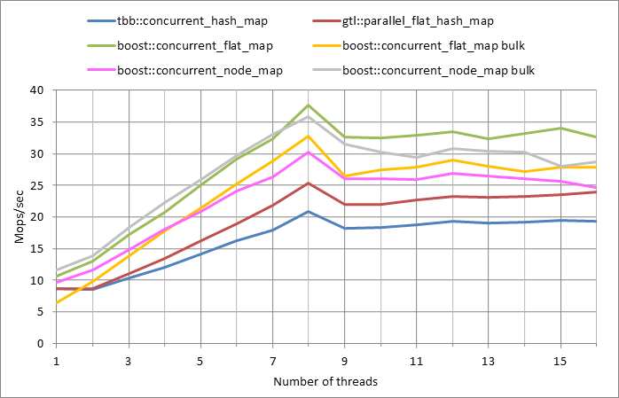 Parallel workload.xlsx.500k, 0.5