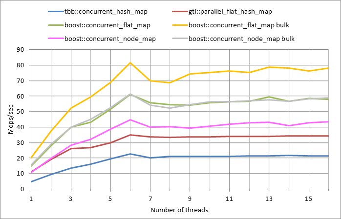 Parallel workload.xlsx.5M, 0.01