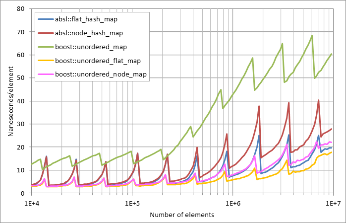 Scattered unsuccessful looukp.xlsx.plot