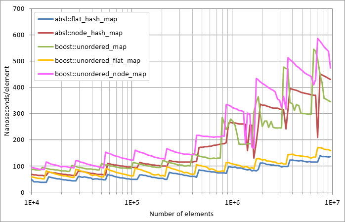 Running insertion.xlsx.plot