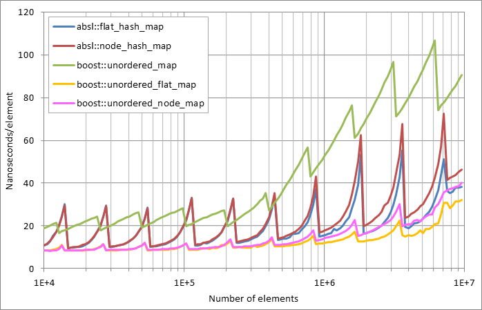 Scattered unsuccessful looukp.xlsx.plot