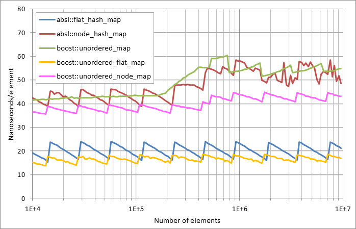 Running erasure.xlsx.plot
