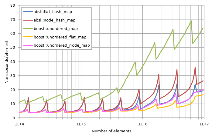 Scattered unsuccessful looukp.xlsx.plot