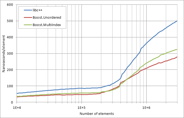 scattered erasure.xlsx.practice non unique
