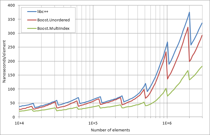 scattered successful looukp.xlsx.practice non unique 5