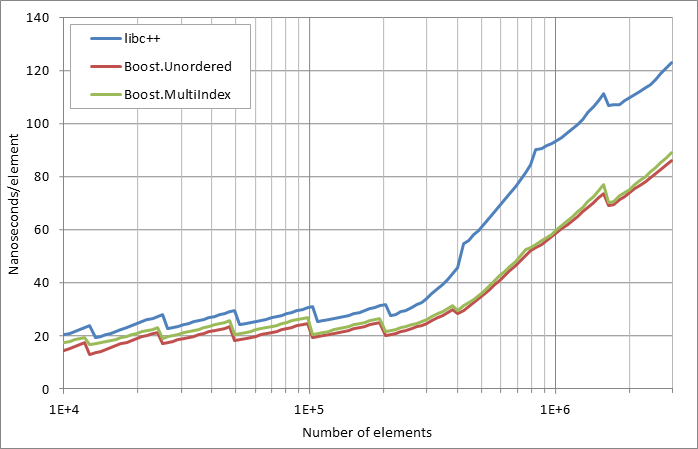 scattered successful looukp.xlsx.practice